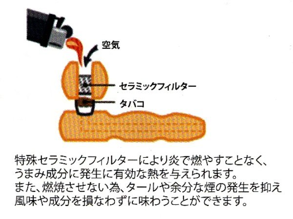 画像8: 【SALE】vapor-20/ベイパー20/簡易型ベポライザー/ヴェポライザー【青】 (8)